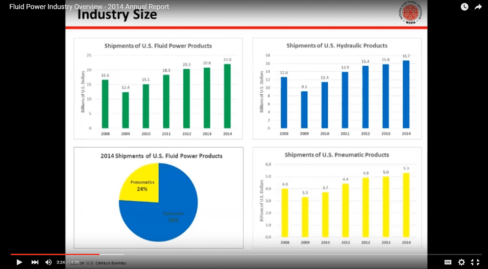 fluid power industry presentation slide